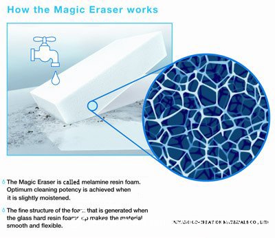 magic sponge cleaning principle 