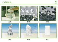 The Working Principle of the Nano Magic Eraser 